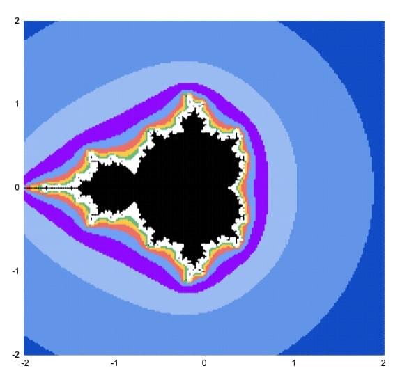 Cách vẽ Tập MandelBrot trong Google Sheet chỉ sử dụng công thức